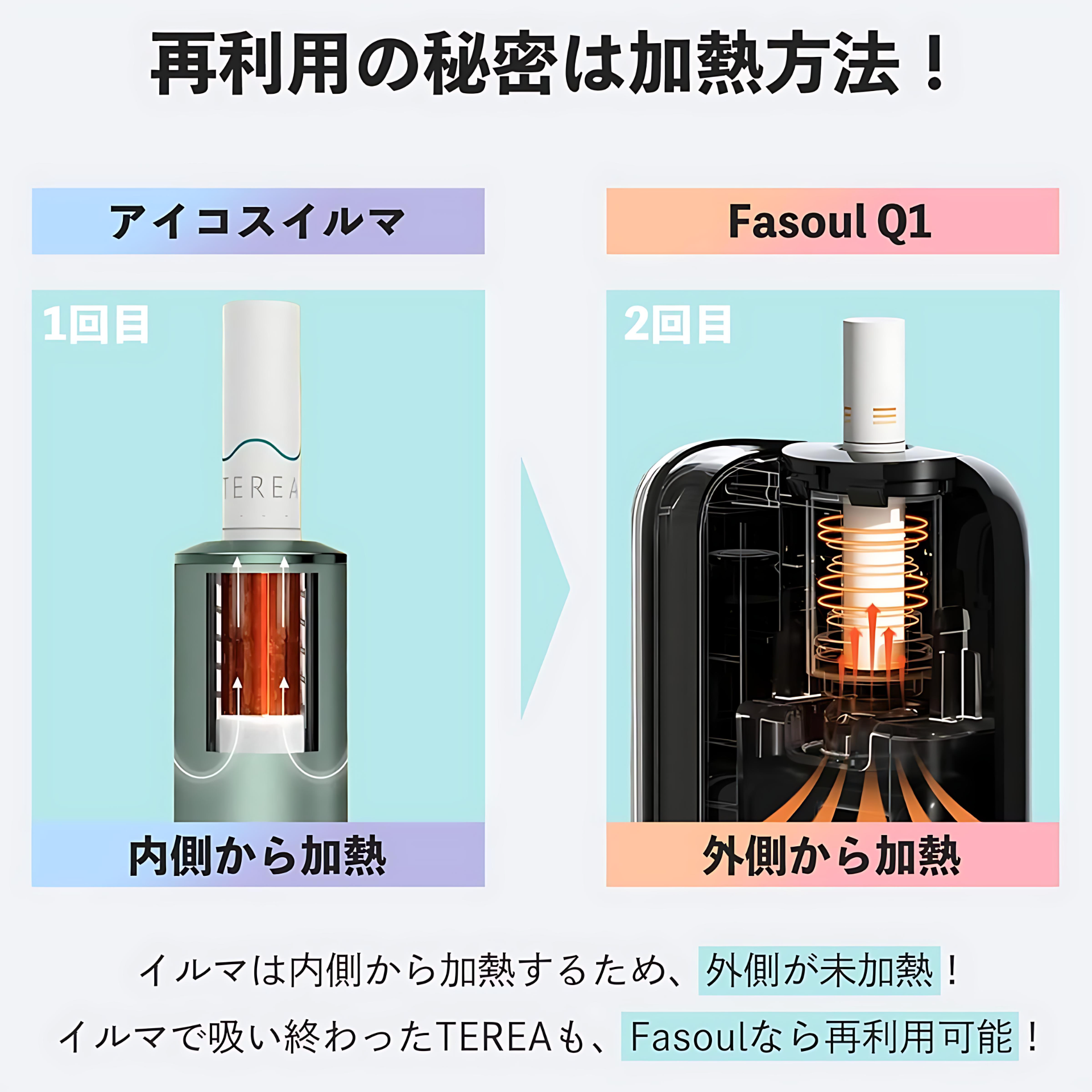 Fasoul-Q1加熱煙主機